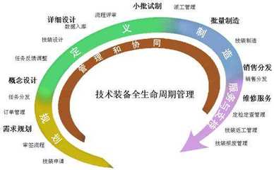 項(xiàng)目管理中六大核心角色 項(xiàng)目經(jīng)理、產(chǎn)品經(jīng)理、運(yùn)營經(jīng)理、設(shè)計(jì)經(jīng)理、技術(shù)經(jīng)理、工程經(jīng)理的比較分析